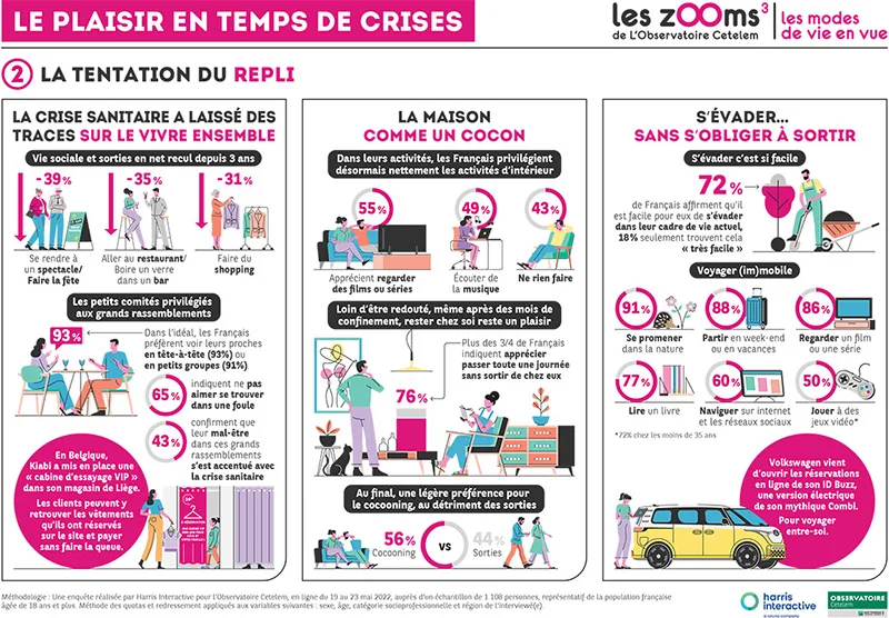 Infographie Baromètre Cetelem réalisée par Your-Comics