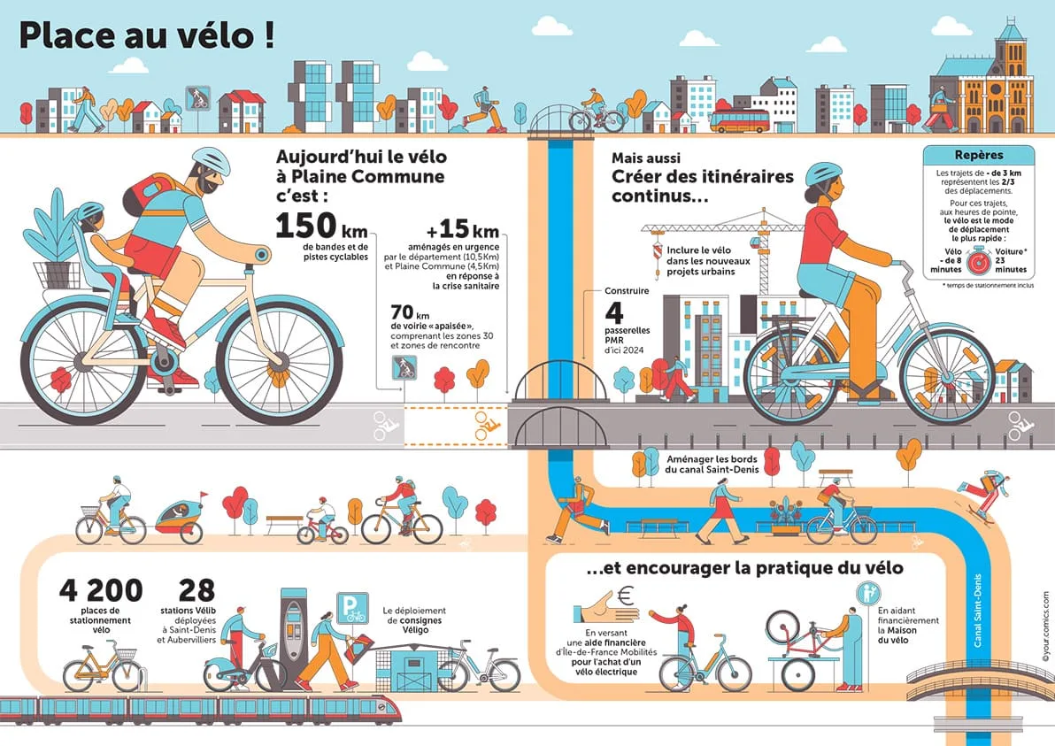 Infographie Plaine Commune sur le plan vélo réalisée par Your-Comics