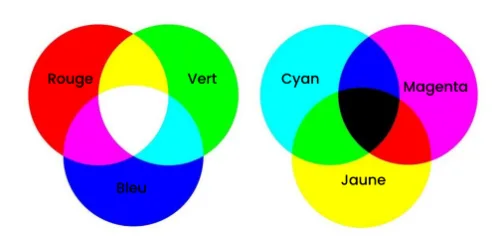 Palette de couleur secondaire et tertiaire