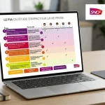 projet kit rgpd sncf legal design